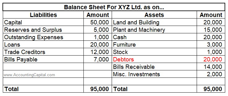 sale of services in balance sheet