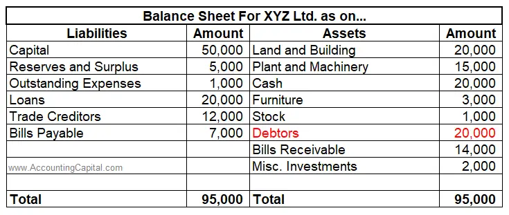 sale of services in balance sheet