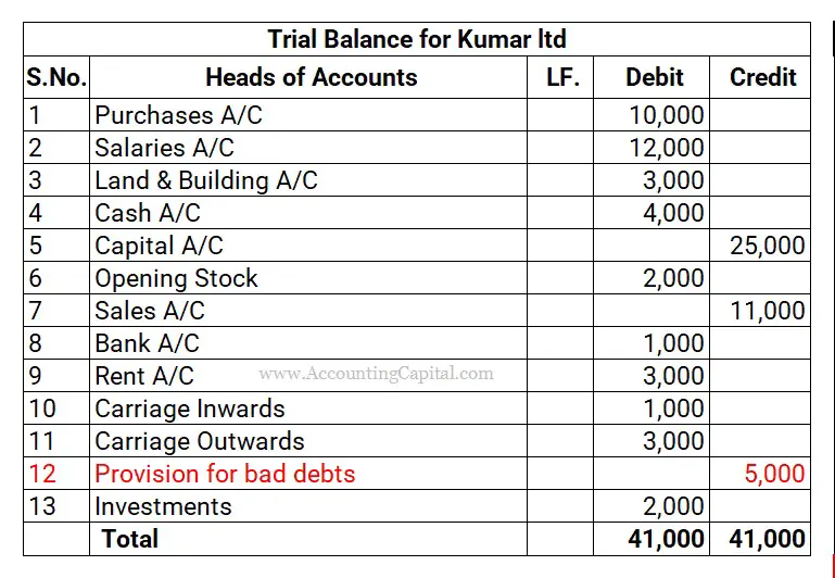 trial balance image