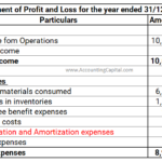 Amortization as shown in Income Statement
