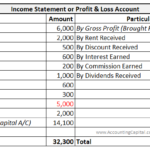 Bad Debts as shown in Income Statement