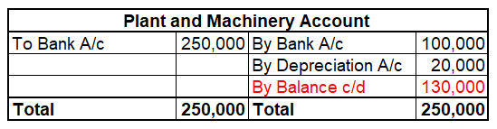 Balance Carried Down shown in Plant and Machinery account