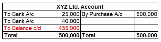 Balance Carried down shown in XYZ Ltd. Account