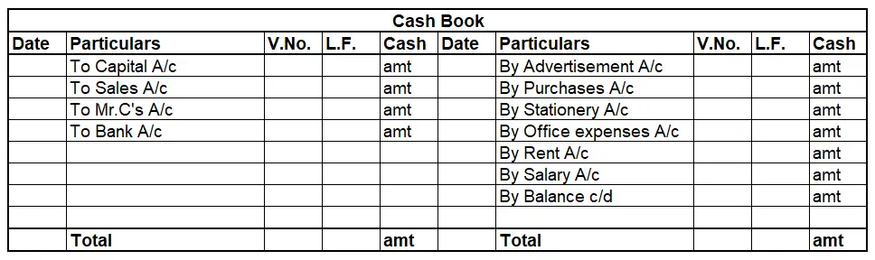 Format of Cash Book