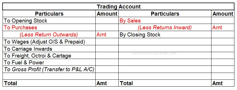 Return inward and outward as shown in trading account