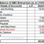 Trial Balance showing Suspense Account