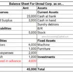 income received in advance shown in balance sheet