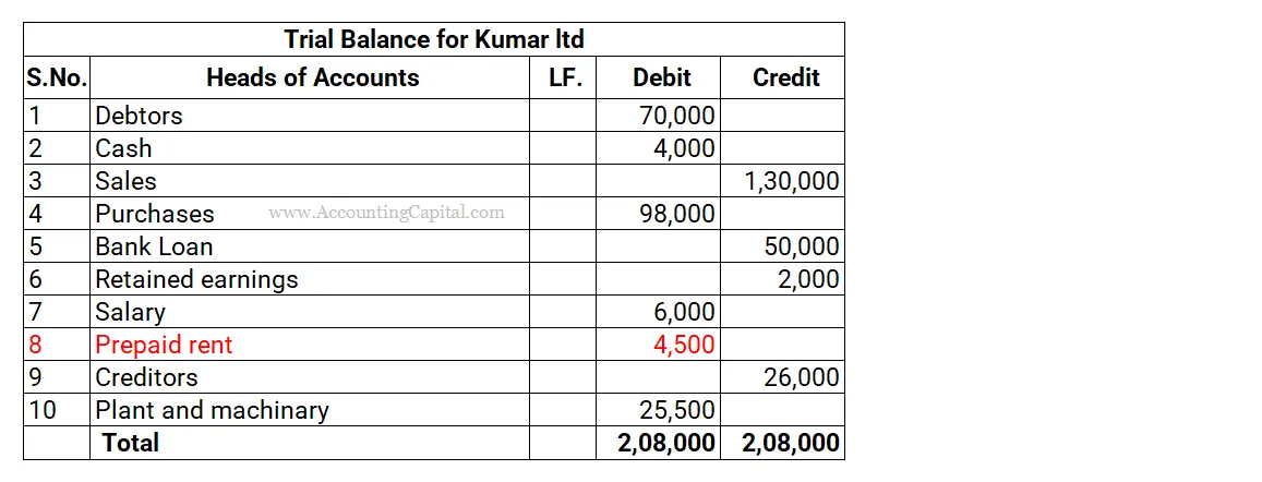 prepaid expenses final