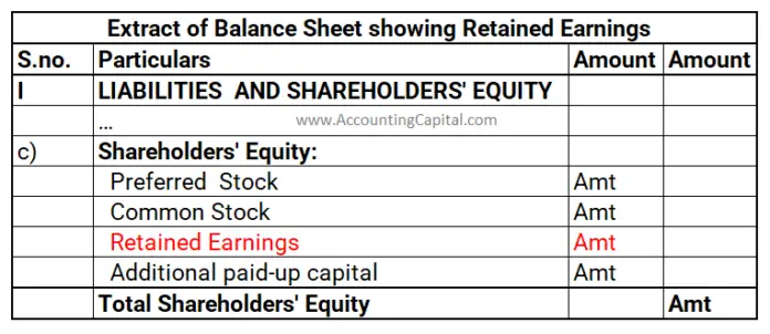 Is retained earnings a debit or credit? - Accounting Capital