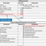 Profit and Loss Vs Profit and Loss Appropriation Account ...