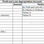 Balance sheet example